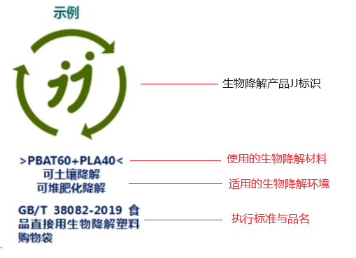 jj标识示例