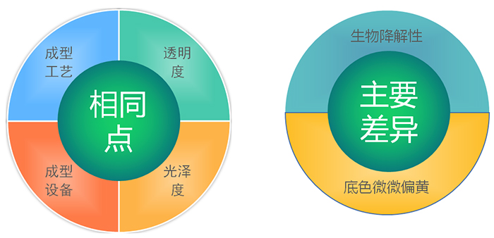 BPE与PE相同点与不同点